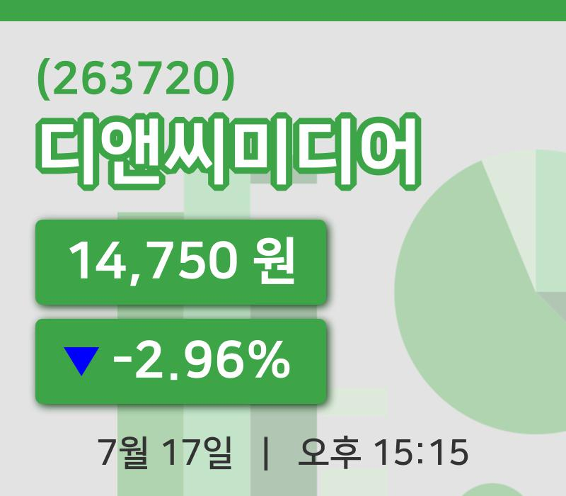 [디앤씨미디어주가] 15시 15분 현재 14,750원