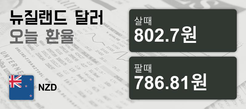 18일 뉴질랜드 달러화 환율 살때 802.7원, 팔때 786.81원 ▲0.66%상승