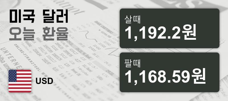 18일 미국환율 18일 달러화 살때 환율1,192.2원, 팔때 1,168.59원 ▲0.16%상승