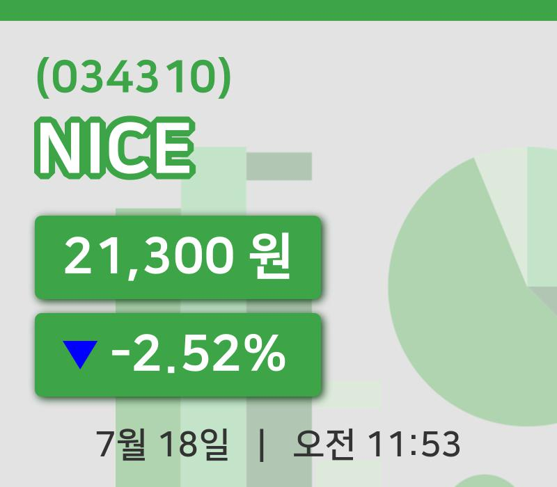 [NICE주가] 18일 이시각 현재  21,300원
