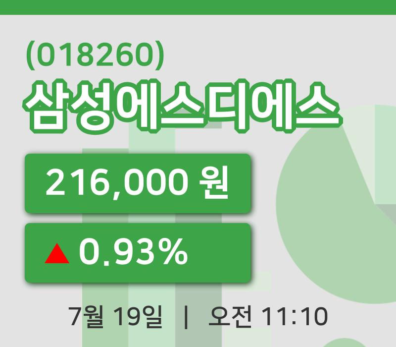 [삼성에스디에스주가] 19일 11시 10분 현재 216,000원