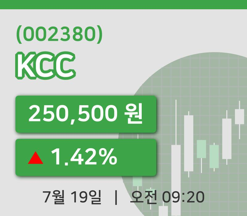 [KCC주가] 19일 9시 20분 현재 250,500원