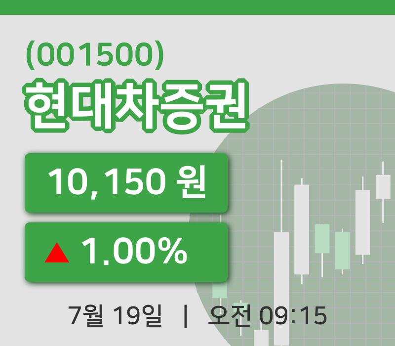 [현대차증권주가] 19일 이시각 현재  10,150원