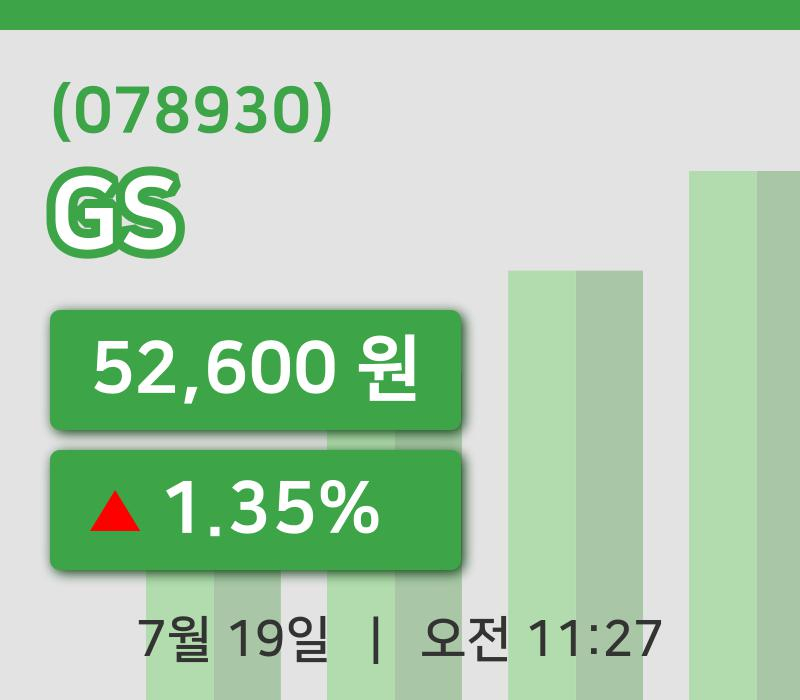 [GS주가] 11시 27분 현재 52,600원