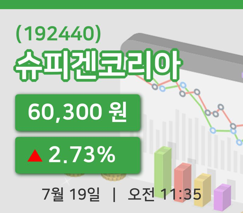 [슈피겐코리아주가] 19일 11시 35분 현재 60,300원