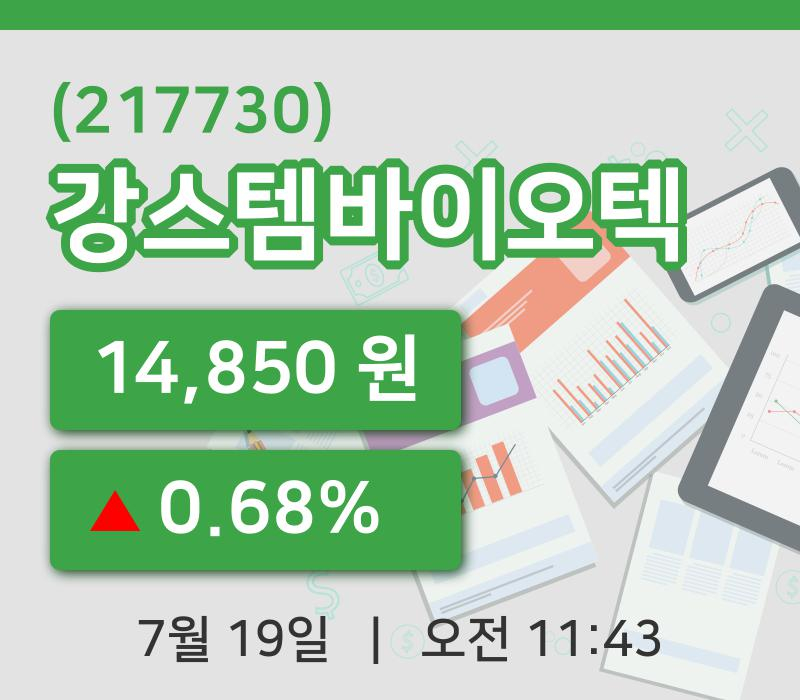 [강스템바이오텍주가] 19일 11시 43분 현재 14,850원