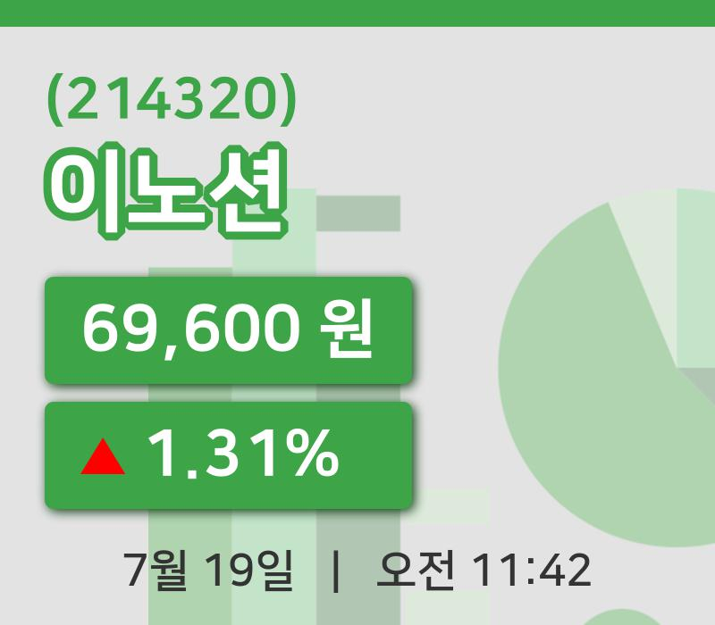 [이노션주가] 19일 이시각 현재  69,600원