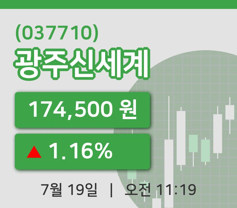 [광주신세계주가] 19일 이시각 현재  174,500원