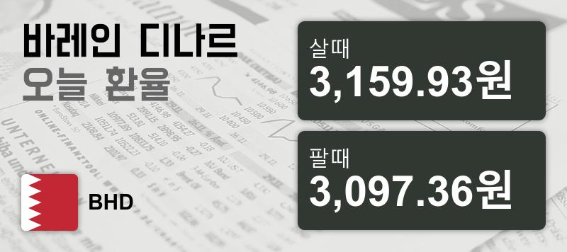19일 바레인 환율 디나르 살때 3,159.93원, 팔때 3,097.36원 ▼-0.12%감소