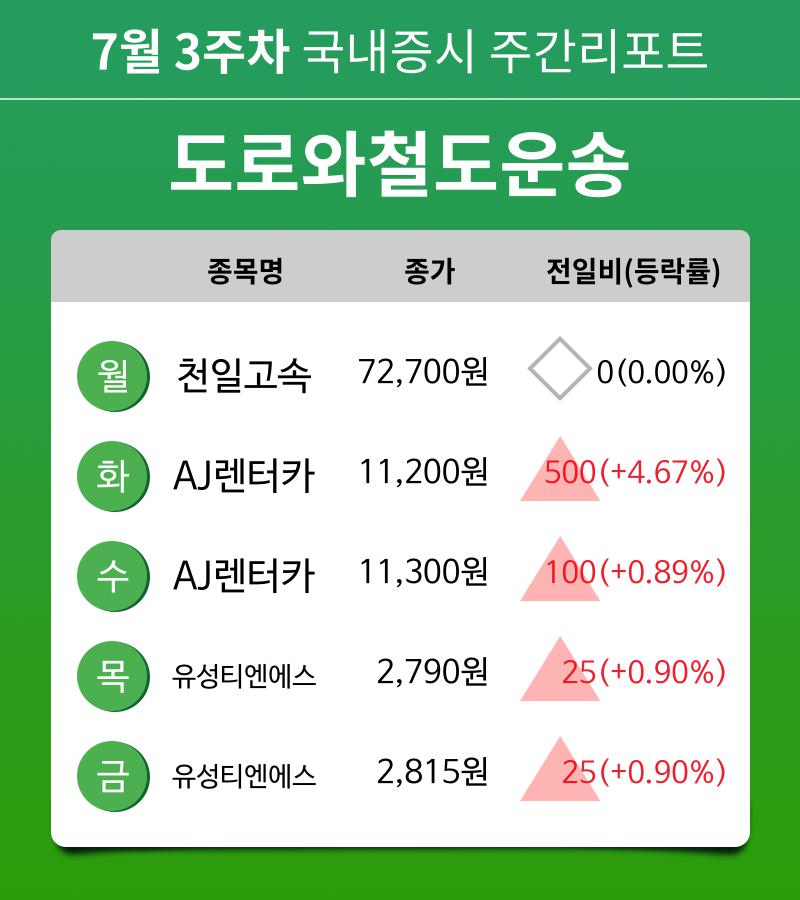[주간 증시 리포트] 7월 3주차 도로와철도운송 업종 주간 리포트 : 천일고속, AJ렌터카, 유성티엔에스 등 강세