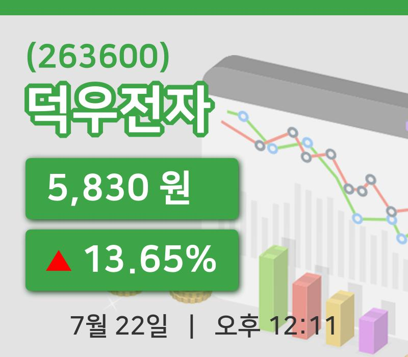 [덕우전자주가] 22일 이시각 현재  5,830원