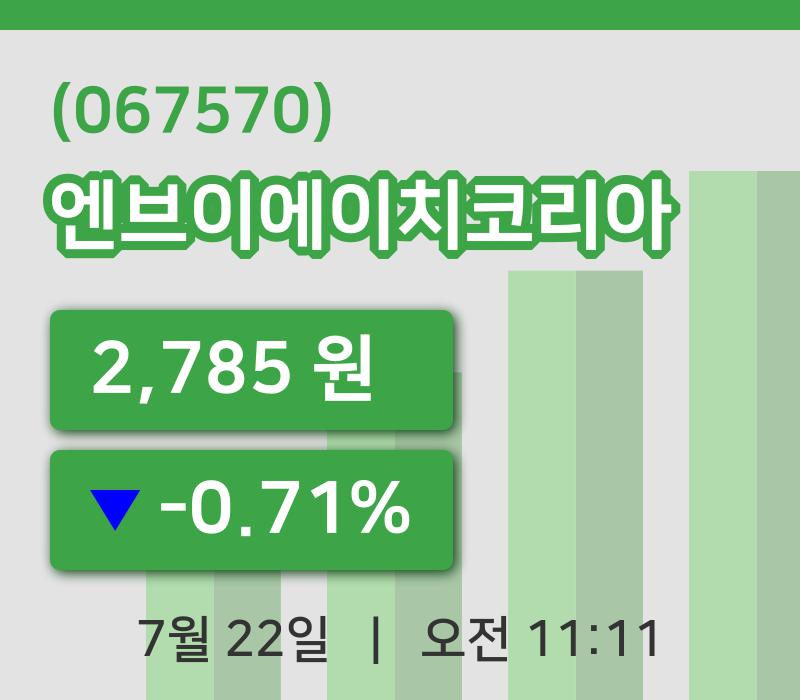[엔브이에이치코리아주가] 22일 11시 11분 현재 2,785원