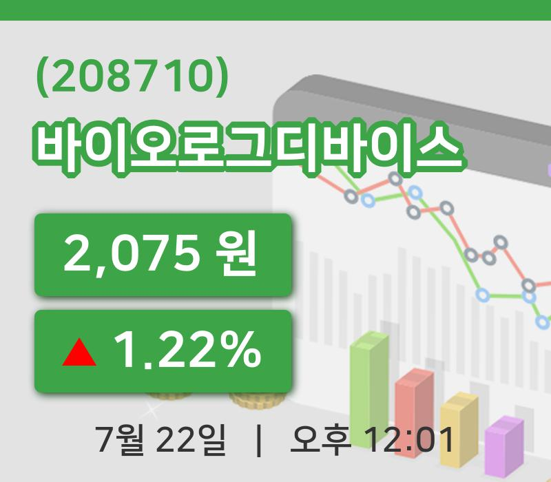 [바이오로그디바이스주가] 22일 12시 01분 현재 2,075원