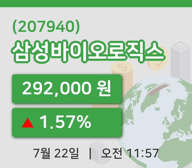 [삼성바이오로직스주가] 22일 11시 57분 현재 292,000원