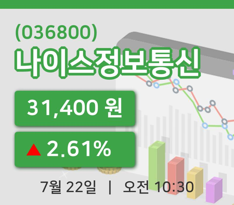 [나이스정보통신주가] 22일 10시 30분 현재 31,400원