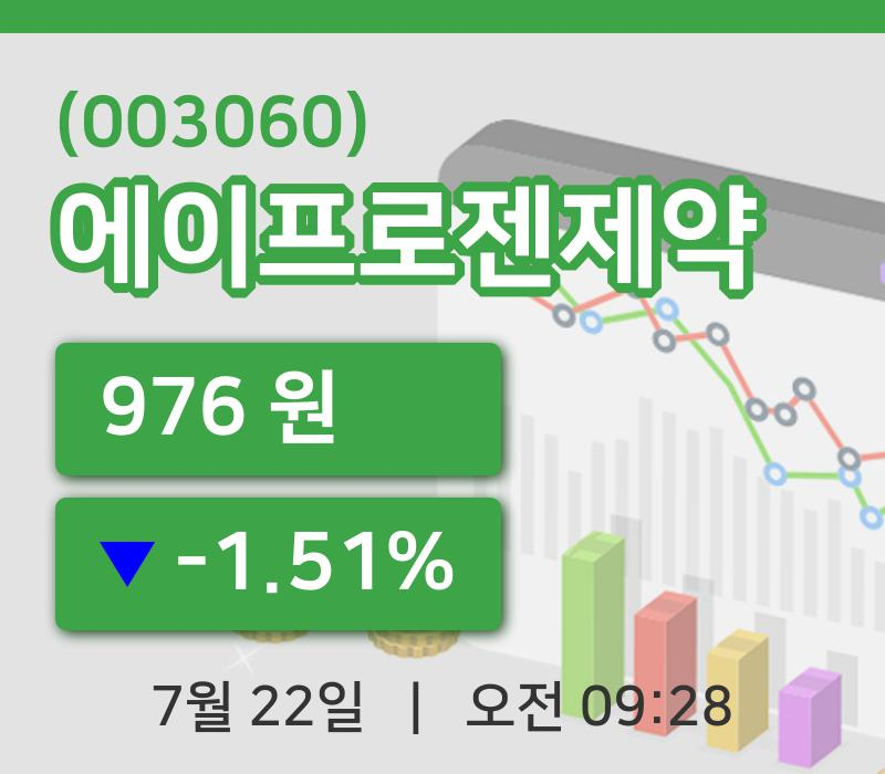 [에이프로젠제약주가] 22일 이시각 현재  976원