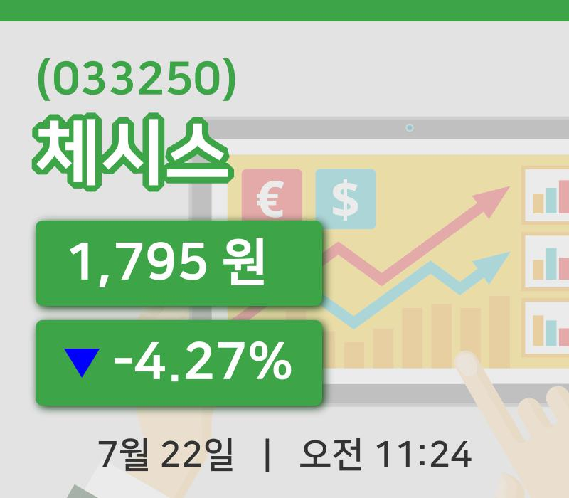 [체시스주가] 22일 이시각 현재  1,795원