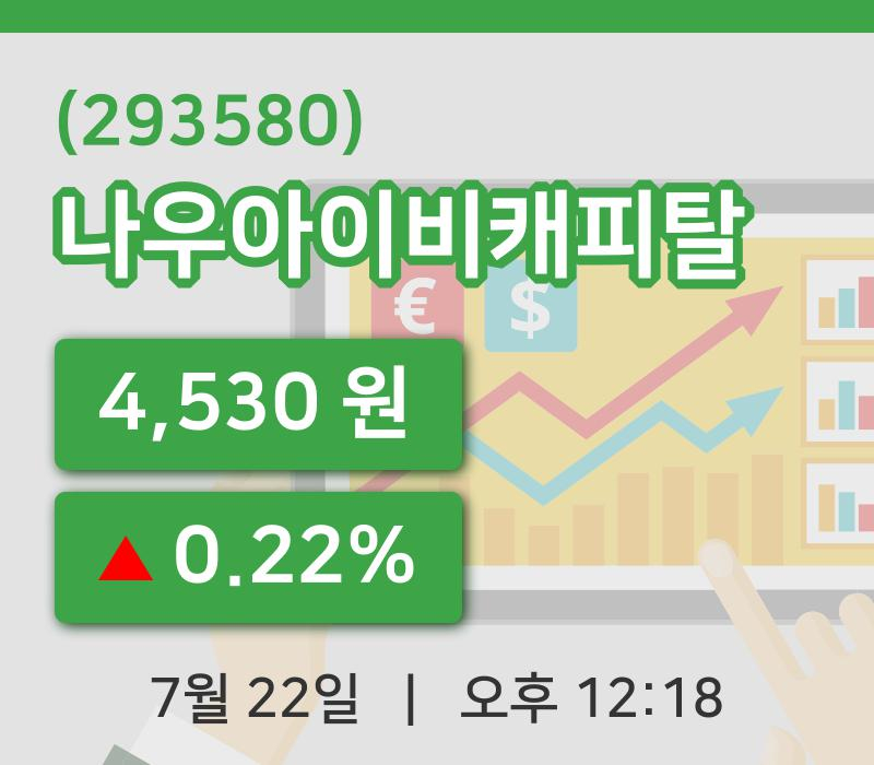 [나우아이비캐피탈주가] 12시 18분 현재 4,530원