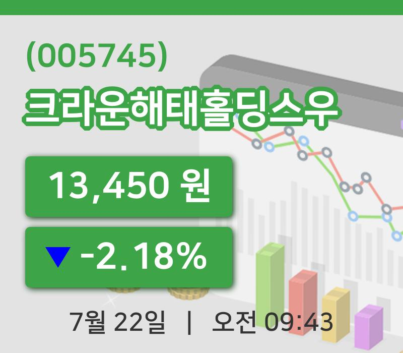 [크라운해태홀딩스우주가] 9시 43분 현재 13,450원