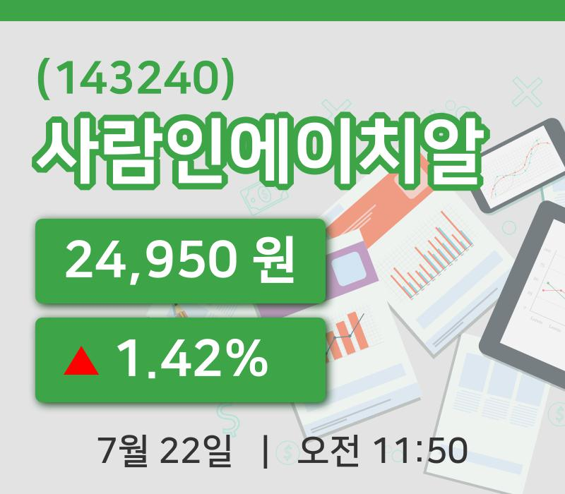 [사람인에이치알주가] 22일 11시 50분 현재 24,950원