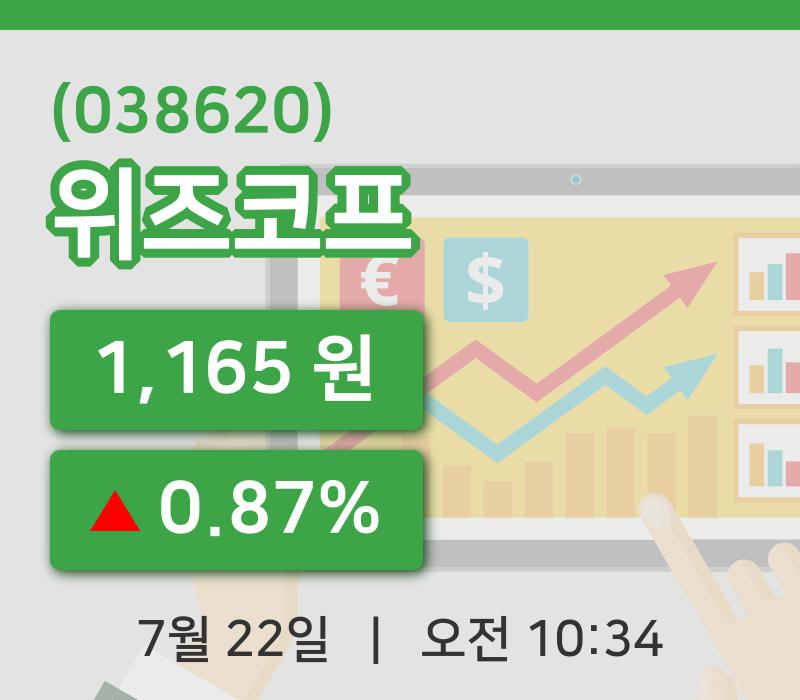 [위즈코프주가] 22일 이시각 현재  1,165원