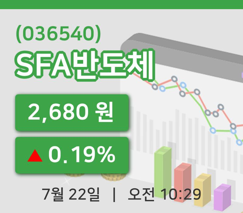 [SFA반도체주가] 22일 10시 29분 현재 2,680원