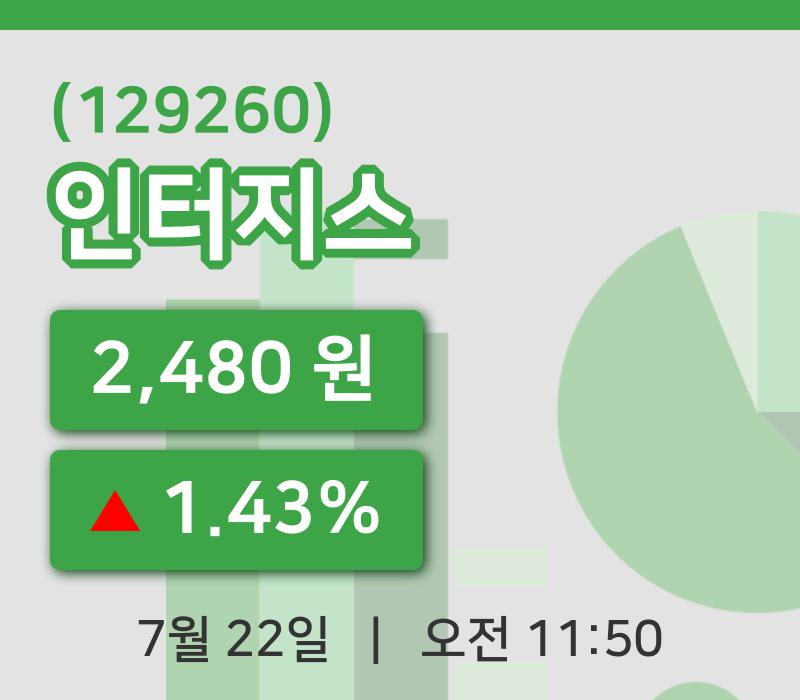 [인터지스주가] 11시 50분 현재 2,480원