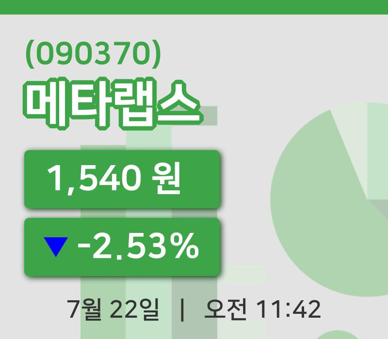 [메타랩스주가] 22일 11시 42분 현재 1,540원