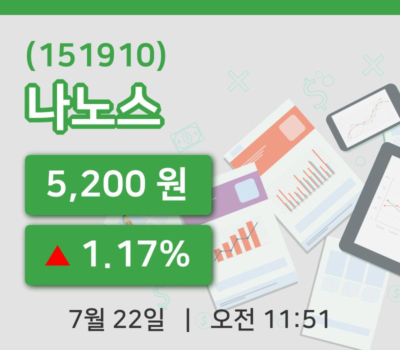 [나노스주가] 22일 이시각 현재  5,200원