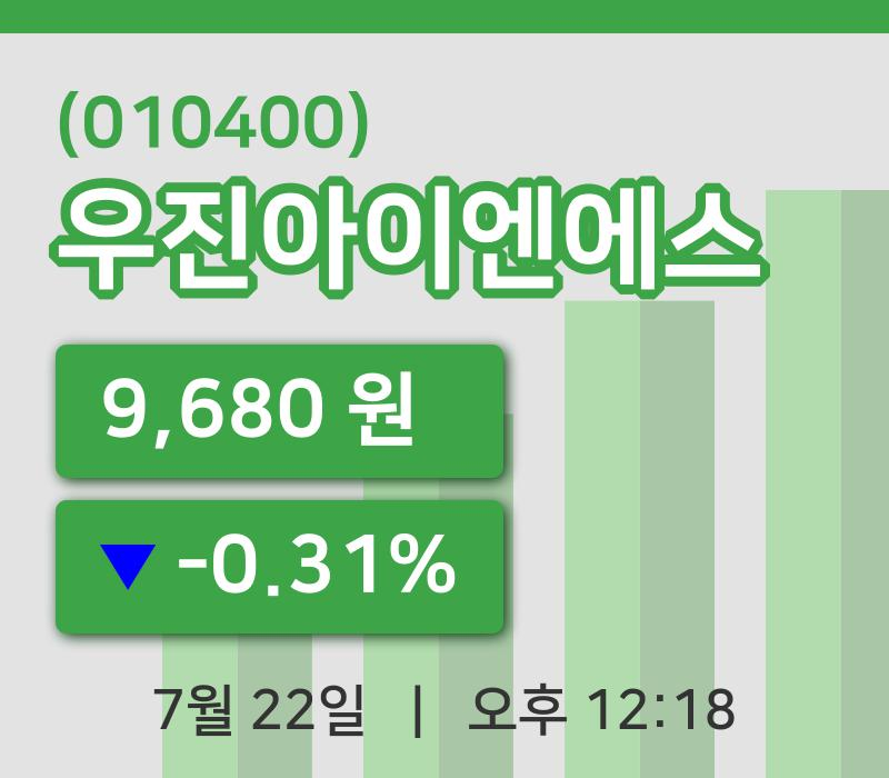 [우진아이엔에스주가] 12시 18분 현재 9,680원