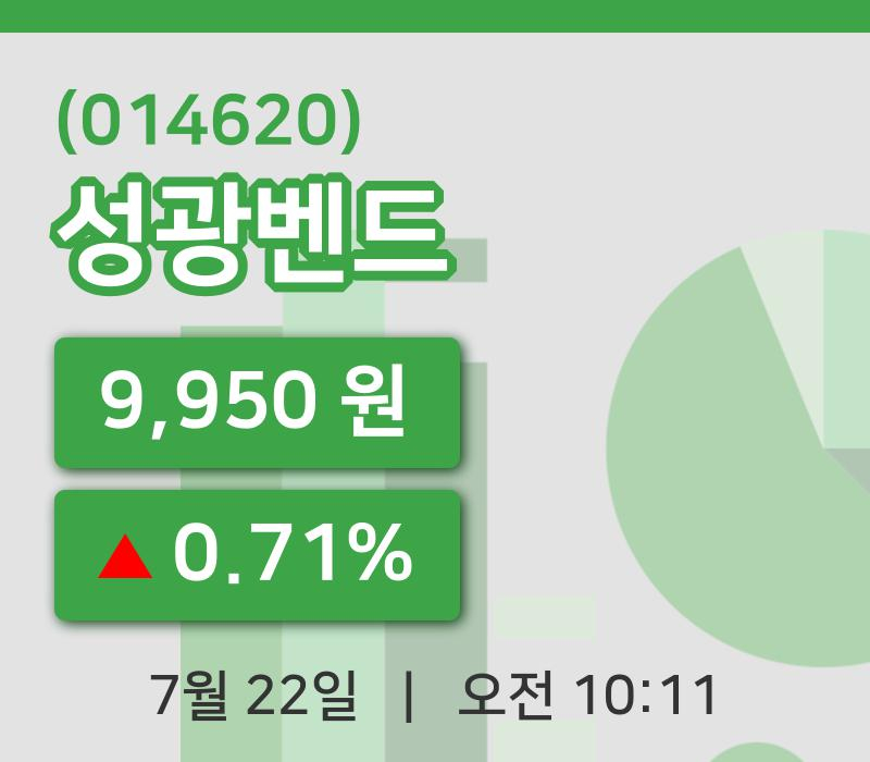 [성광벤드주가] 22일 10시 11분 현재 9,950원
