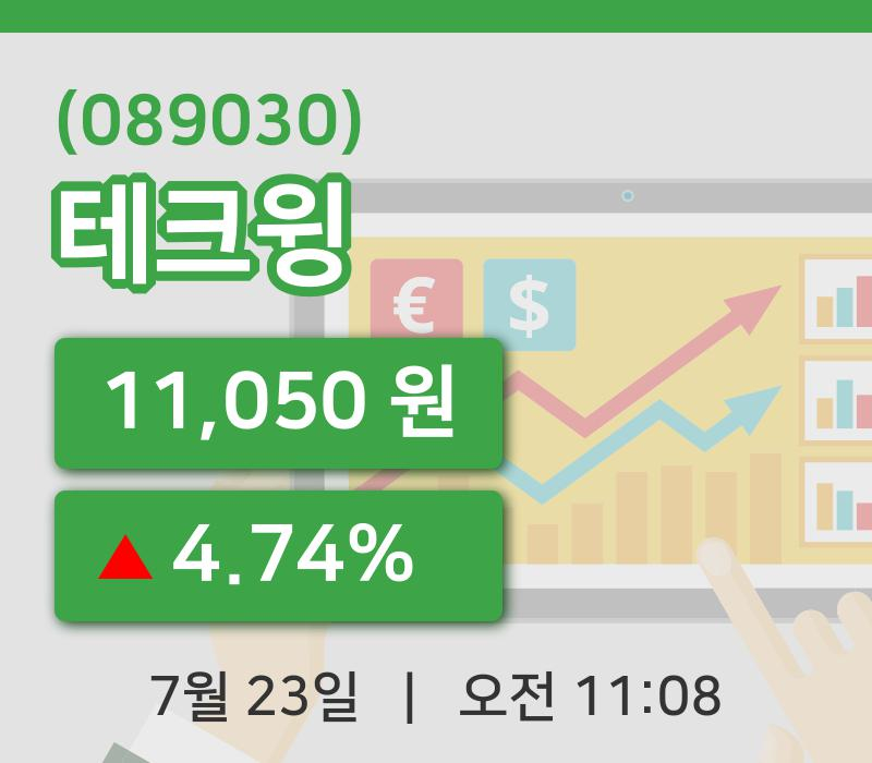 [테크윙주가] 11시 08분 현재 11,050원