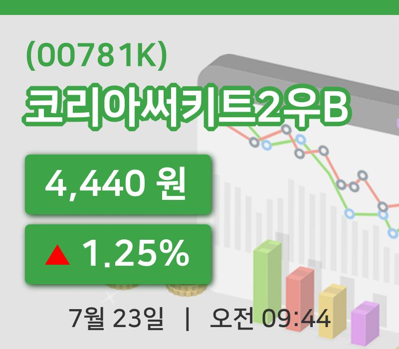 [코리아써키트2우B주가] 23일 9시 44분 현재 4,440원