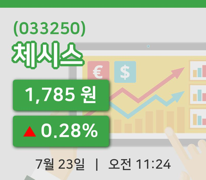 [체시스주가] 23일 11시 24분 현재 1,785원