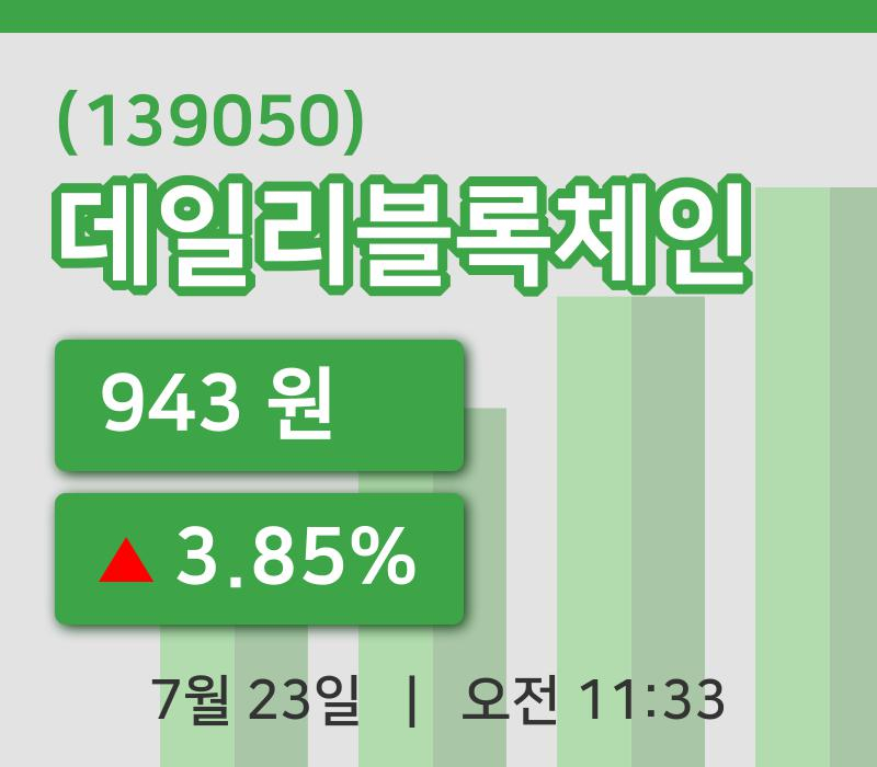 [데일리블록체인주가] 23일 11시 33분 현재 943원
