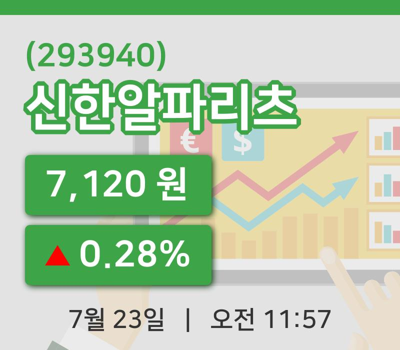 [신한알파리츠주가] 23일 11시 57분 현재 7,120원