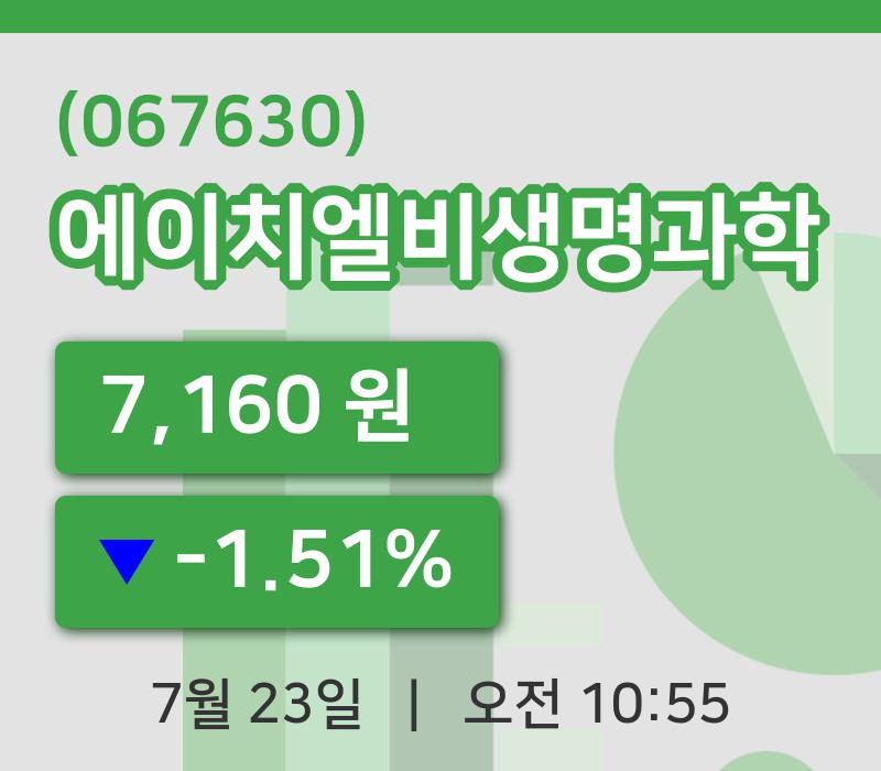 [에이치엘비생명과학주가] 23일 10시 55분 현재 7,160원