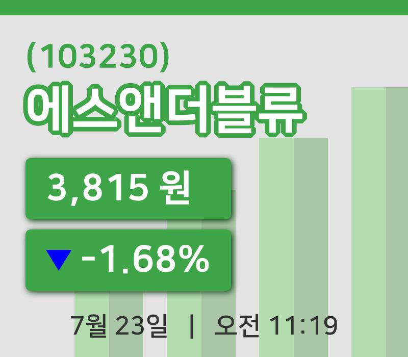 [에스앤더블류주가] 23일 11시 19분 현재 3,815원