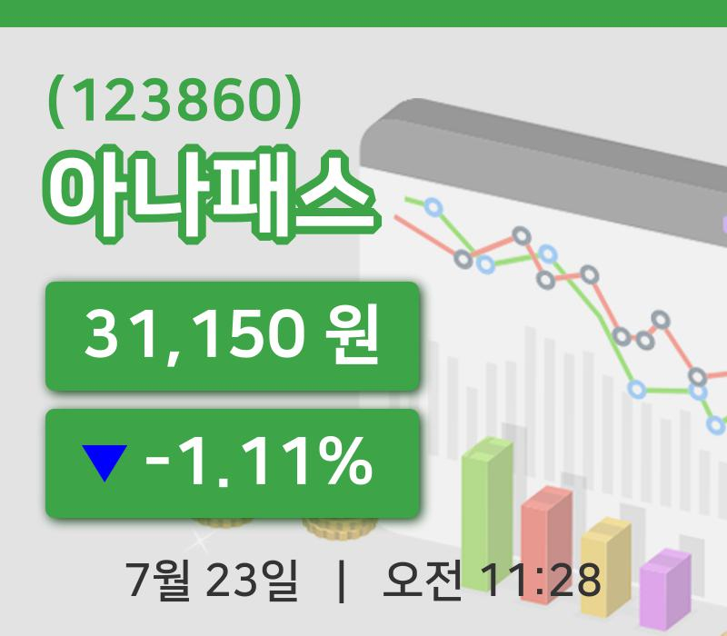 [아나패스주가] 23일 11시 28분 현재 31,150원
