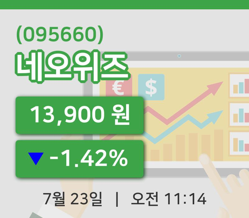 [네오위즈주가] 23일 11시 14분 현재 13,900원