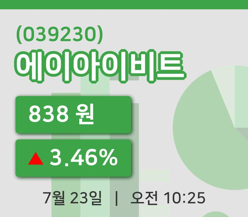 [에이아이비트주가] 23일 10시 25분 현재 838원