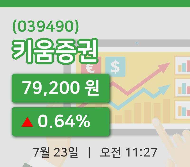 [키움증권주가] 23일 이시각 현재  79,200원