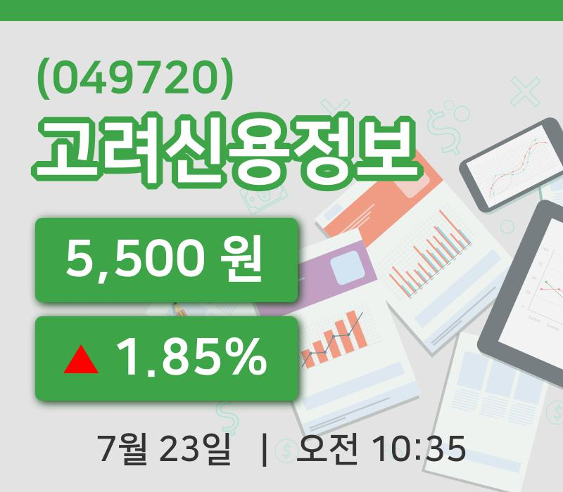 [고려신용정보주가] 10시 35분 현재 5,500원