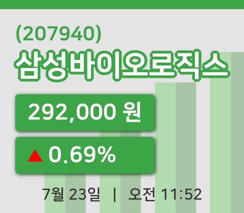 [삼성바이오로직스주가] 23일 이시각 현재  292,000원