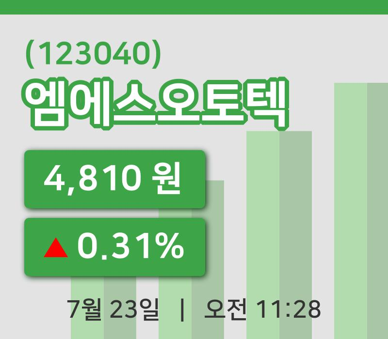 [엠에스오토텍주가] 23일 11시 28분 현재 4,810원