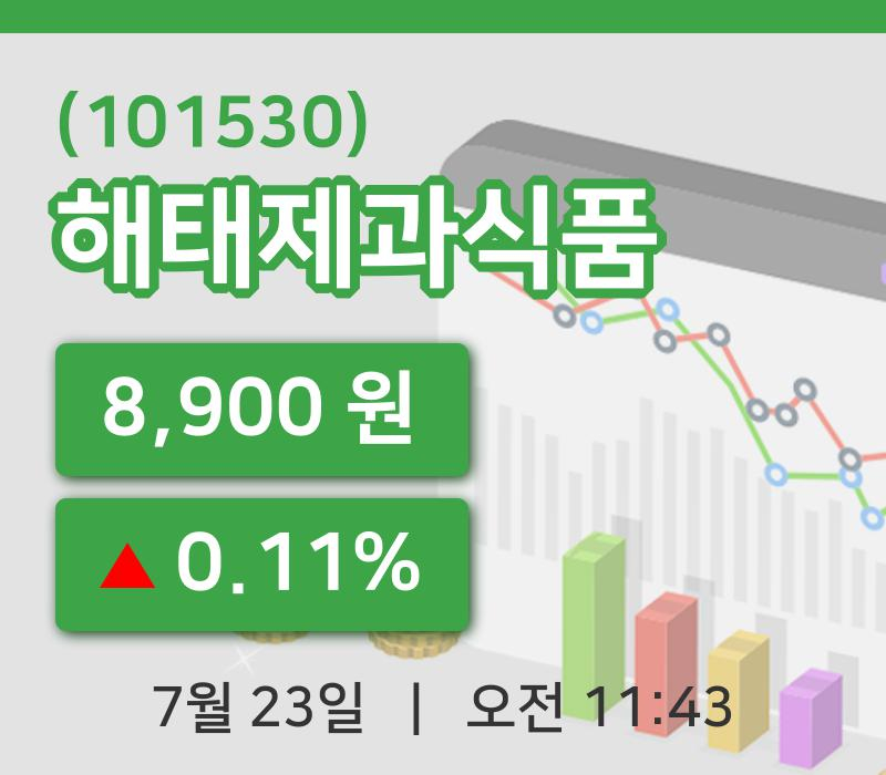[해태제과식품주가] 23일 11시 43분 현재 8,900원