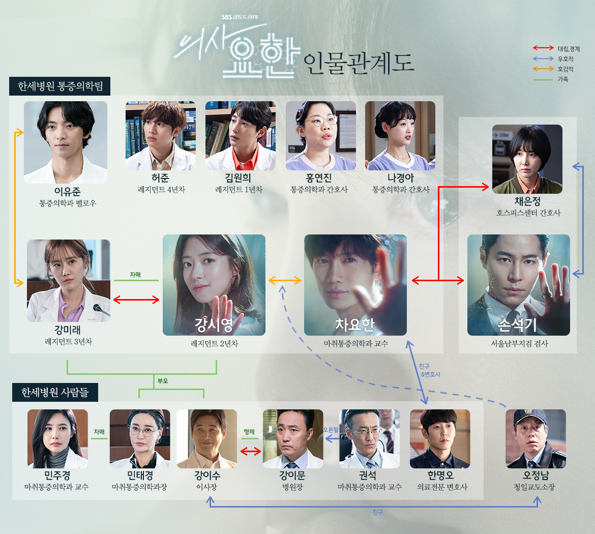 연기 천재 지성이 돌아왔다! '의사요한' 몇 부작? 인물관계도 공개에 들썩...줄거리-시청률-재방송까지