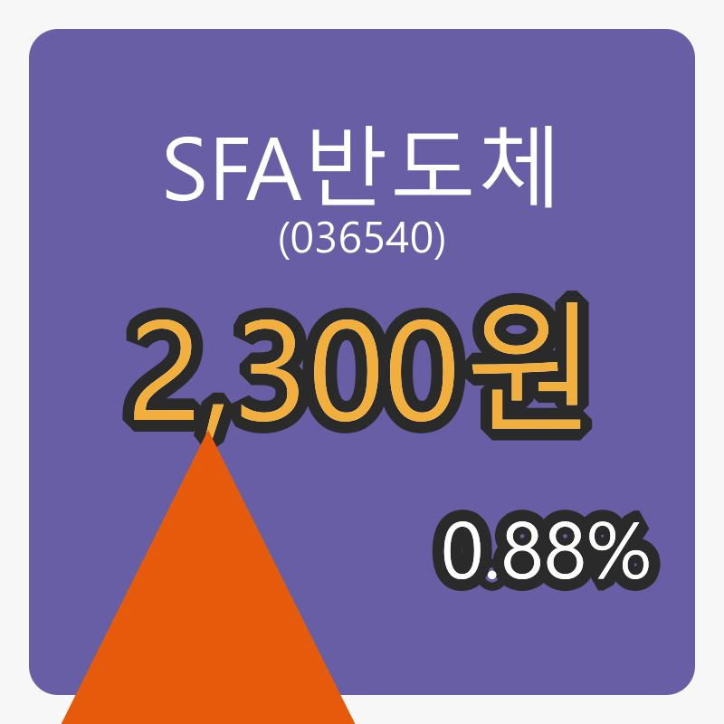 SFA반도체마감가 2,300원, 전일비 0.88%등락..