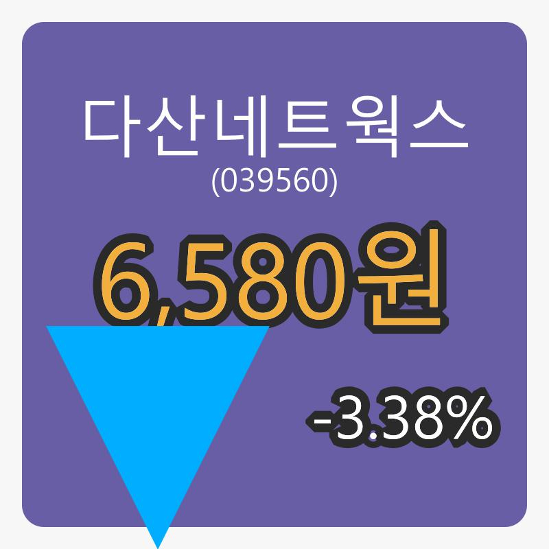 다산네트웍스마감가 6,580원 -3.38% 변동..