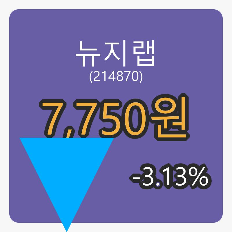 6일 뉴지랩장종주가 7,750원 전일대비 -3.13퍼센트 변동..